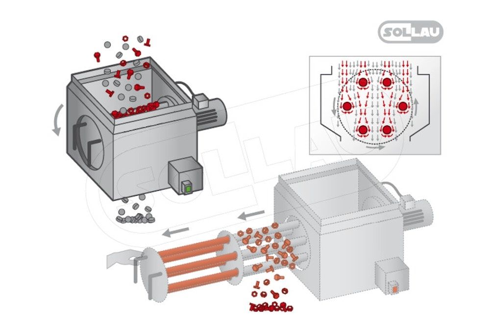 Grafik zur Funktion eines Rotationsmagnetabscheiders